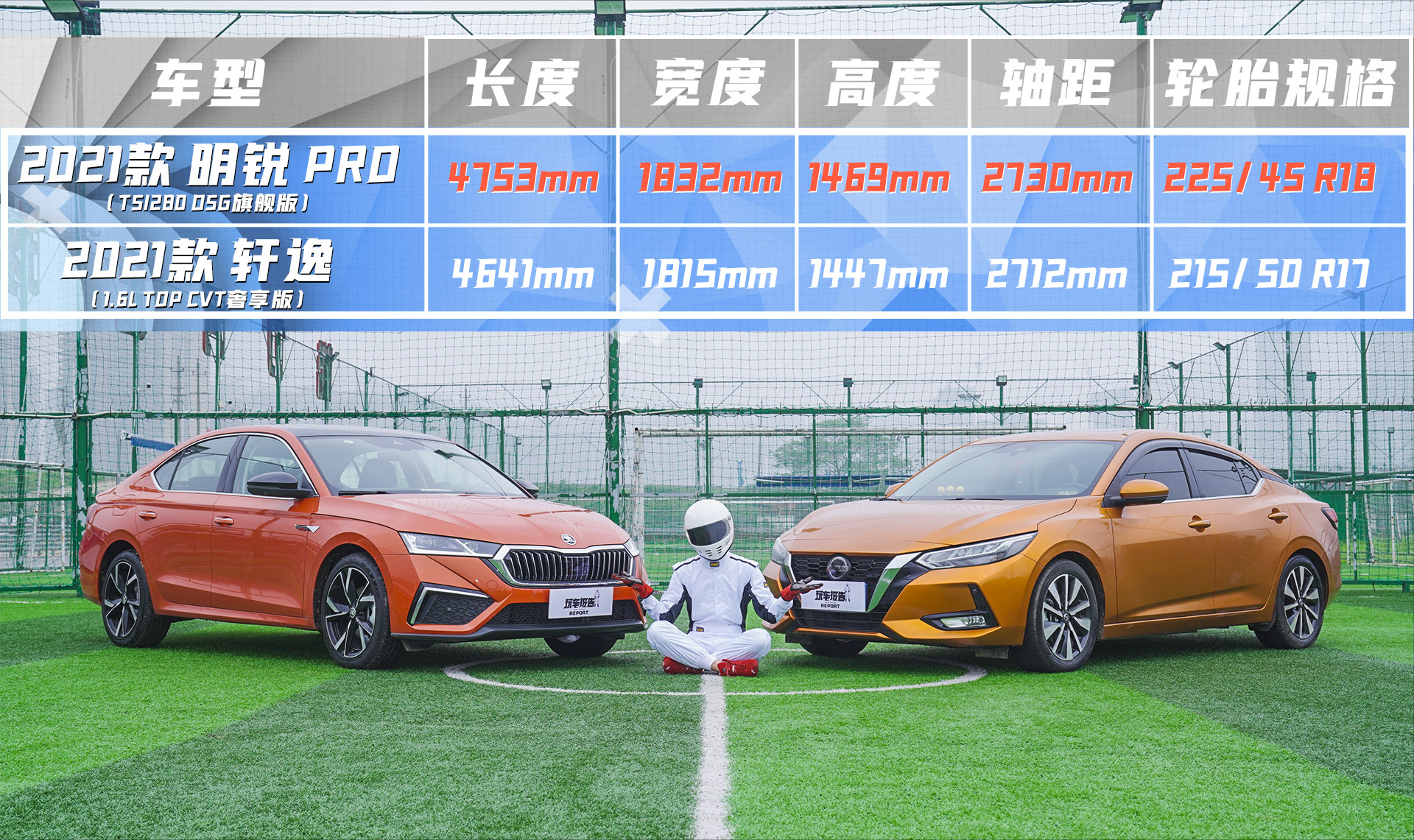 试驾斯柯达明锐PRO和日产轩逸：人生的第一台车，买谁不后悔？