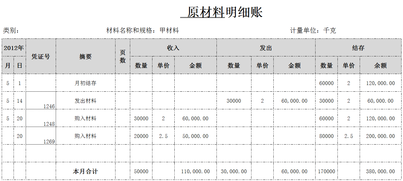 有了这份会计常用账务处理表格，新手再也不怕加班！可直接套用