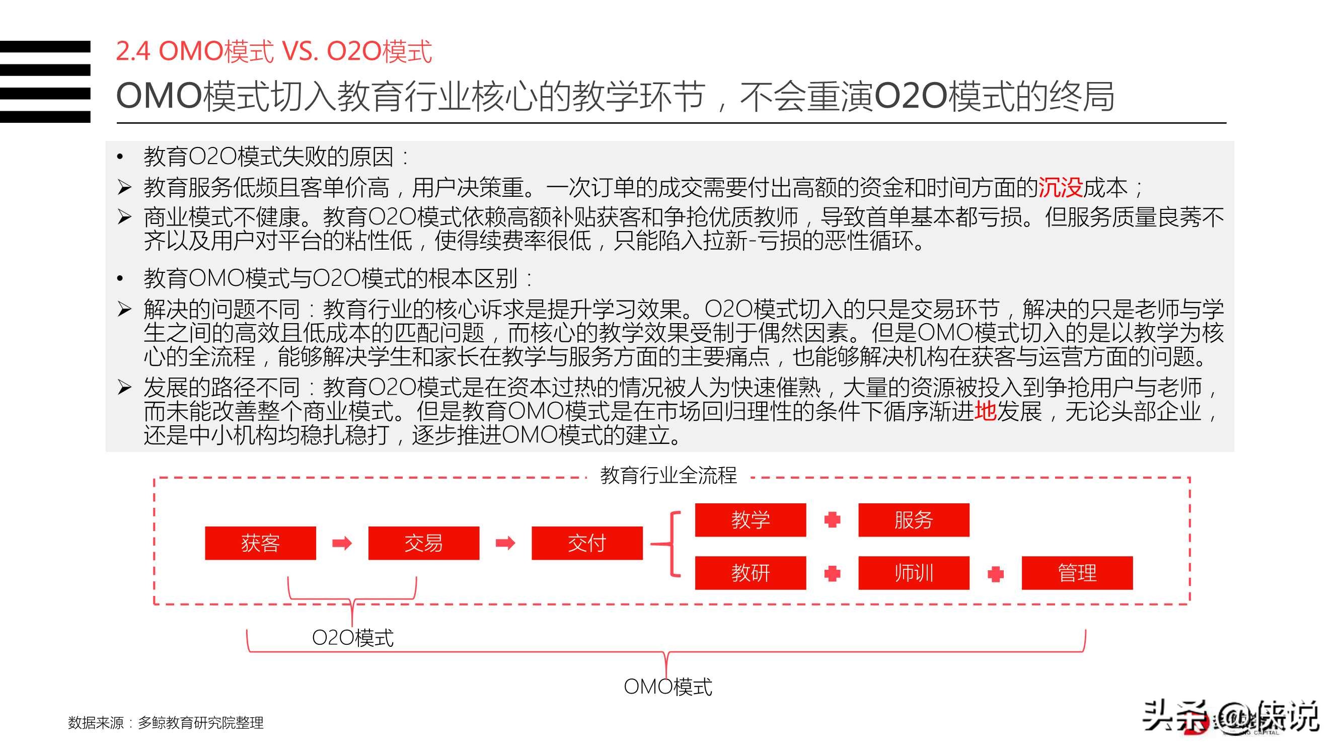 2020年教育行业OMO模式转型现状研究报告