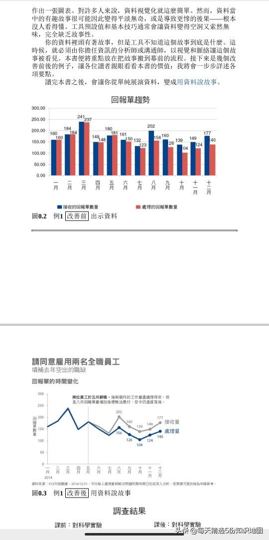 谷歌总监教你做图表，做简报