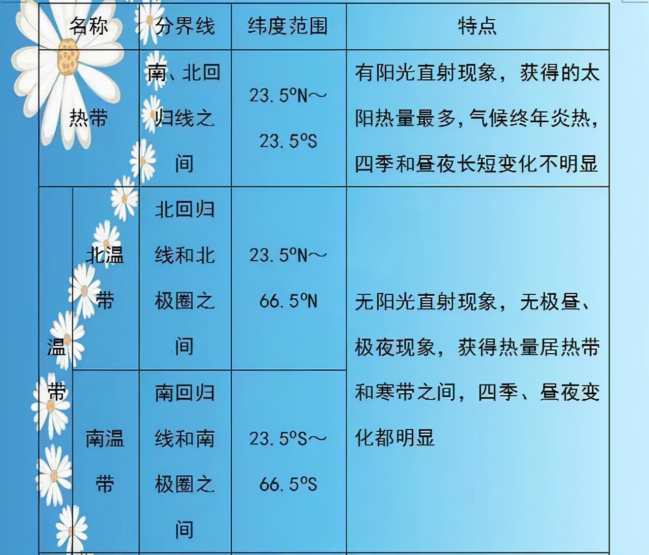 地理老师太逆天了！两年考点整理成“一张纸”，全班48人考满分
