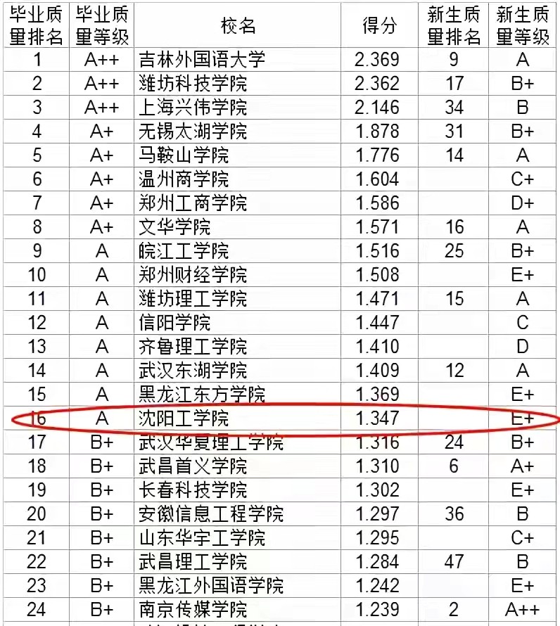 中国烹饪大师坐镇，拥有国内首创美食，沈阳这所高校火上“热搜”