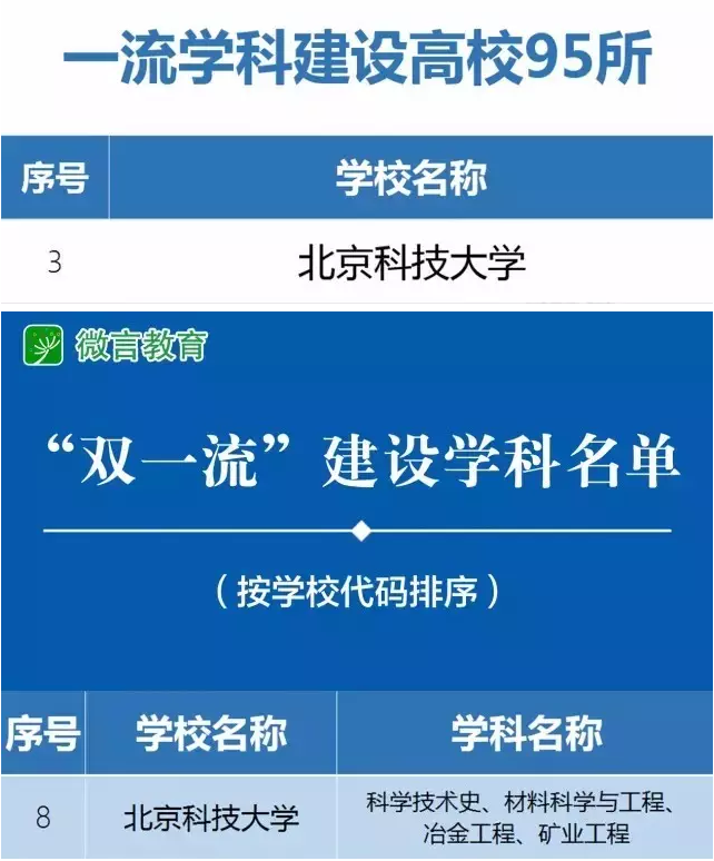 今天！2021中国大学排名正式公布，86所“双一流”高校跻身百强！