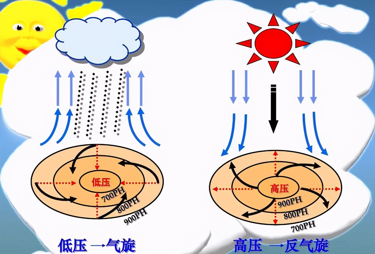 2021高考地理(全国甲卷7~8)——热岛效应,冷锋,暖锋,反气旋