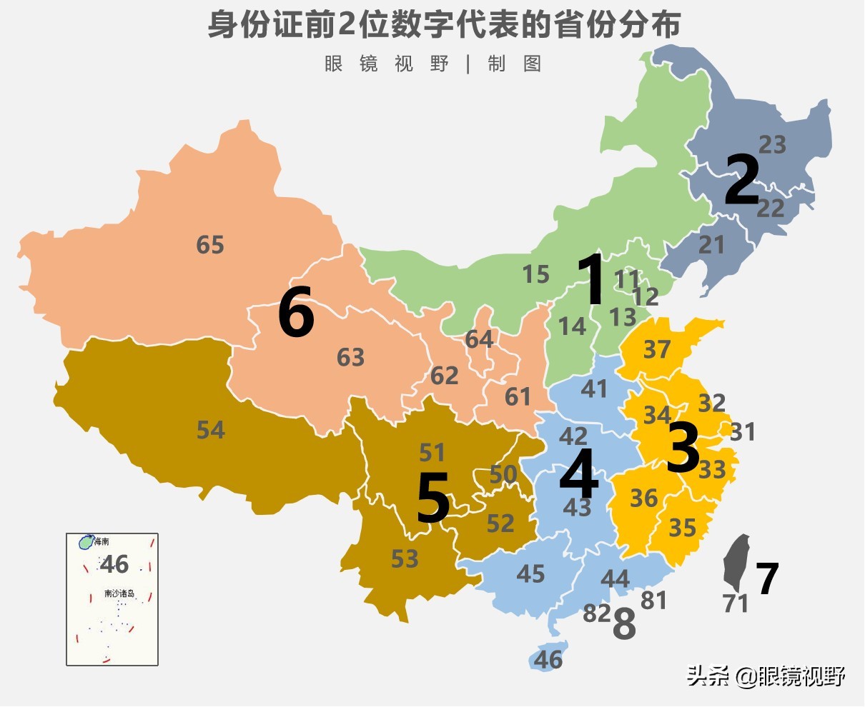 探秘身份证号码的地理密码，教你一眼识别原籍省份城市