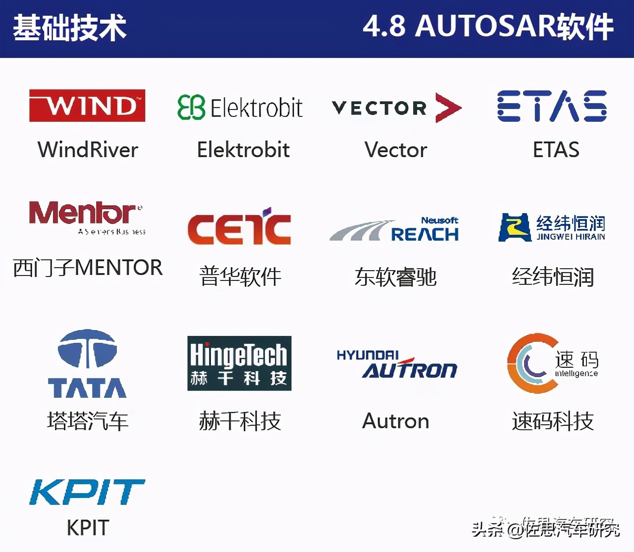 智能网联汽车产业链全景图（2021年4月版）