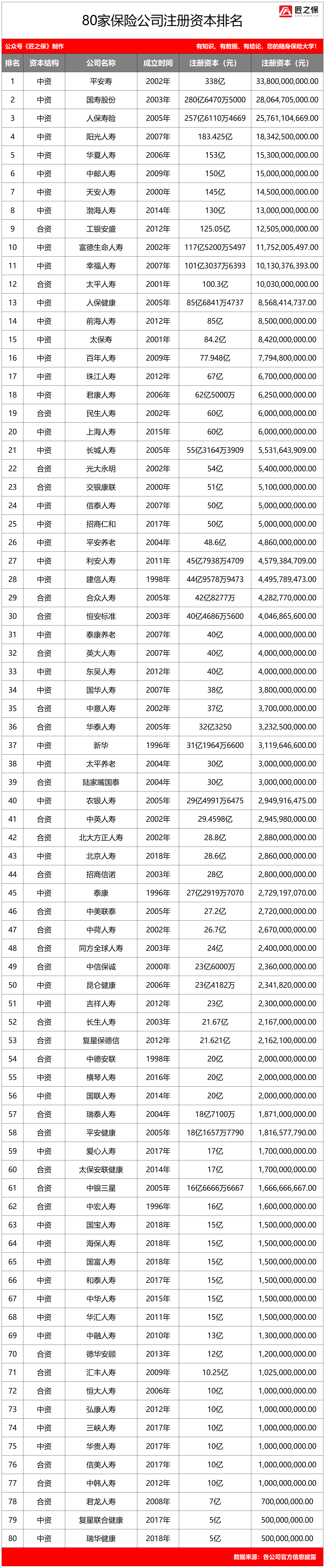 保险公司注册资本采用,保险公司注册资本采用什么