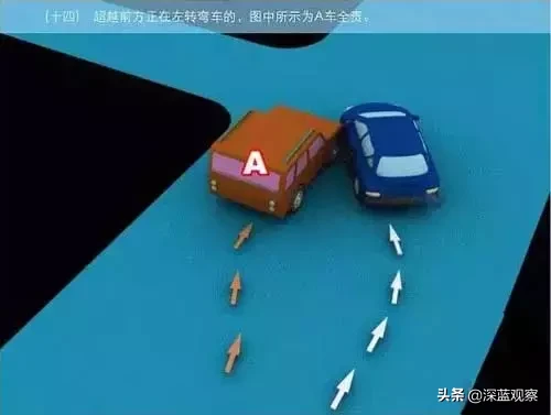 道路交通事故责任认定,道路交通事故责任认定规则