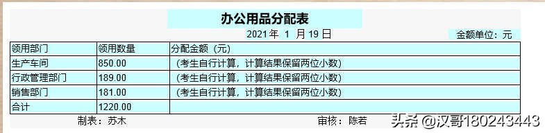 2022年湖北省技能高考技能考试大纲（财经类）