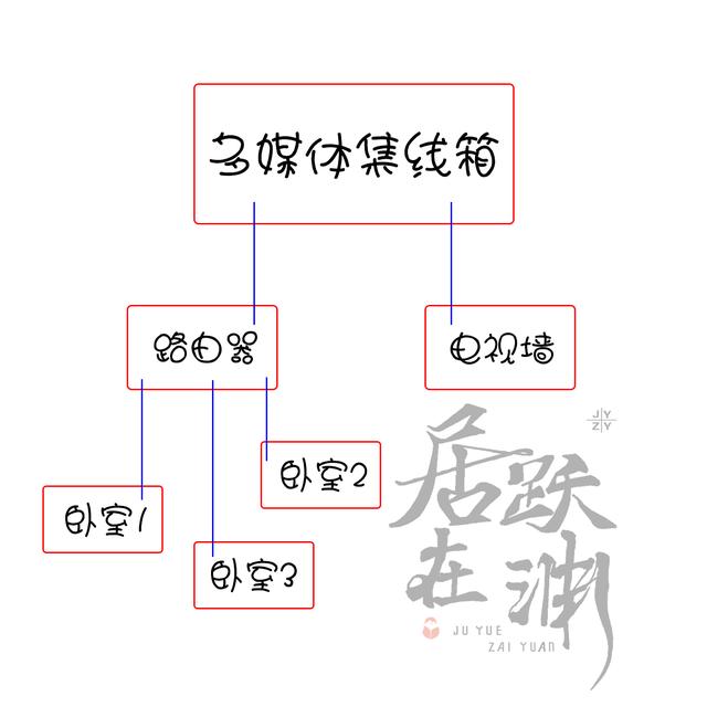 家用弱电箱里空空如也，装修时应该怎么在里面接线呢？能拆掉吗？