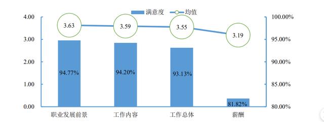 这3所“二本师范大学”报考难度较低，实力也不错，业内口碑挺好