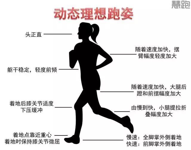 看完这篇，你对跑姿的理解又提升了