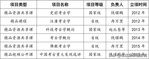 西北大学 | 国家级一流专业之考古学