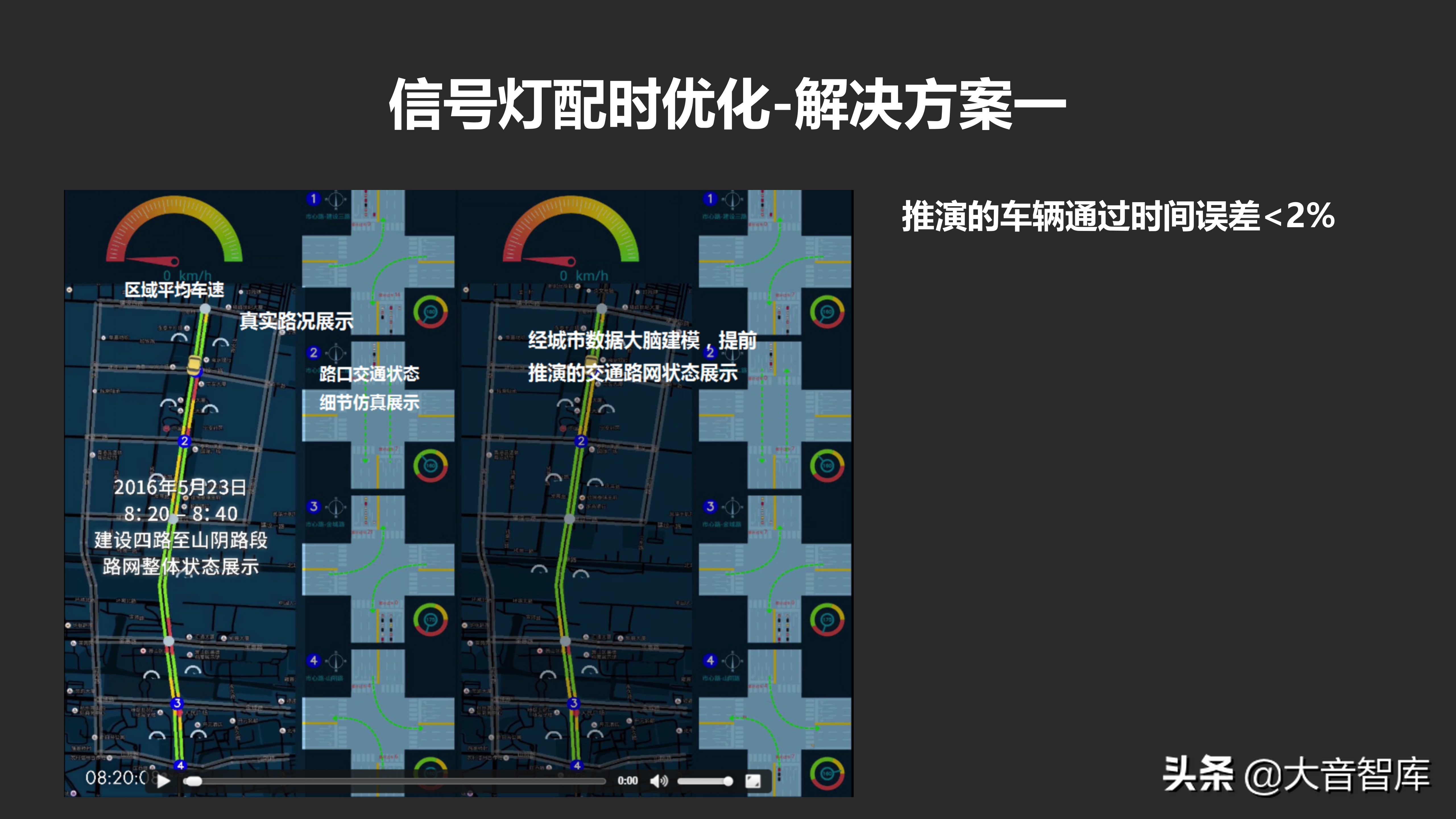 城市数据大脑项目汇报方案