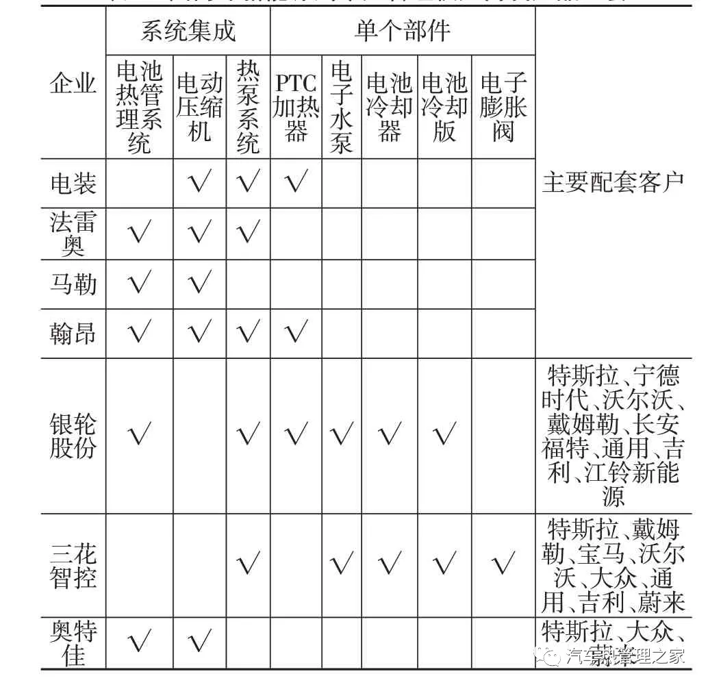 新能源汽车热管理技术发展趋势分析