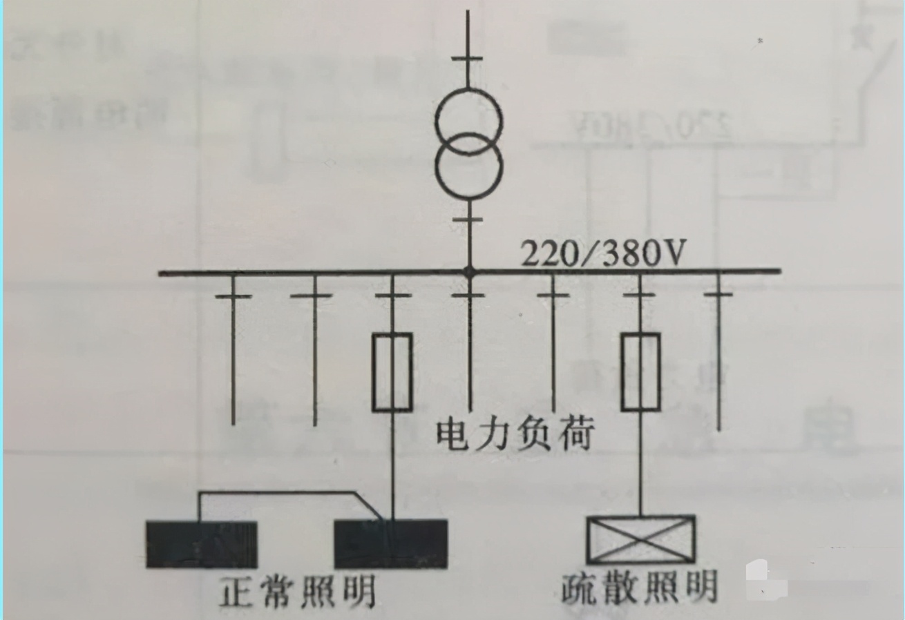 图文说明照明系统设计的9种方案