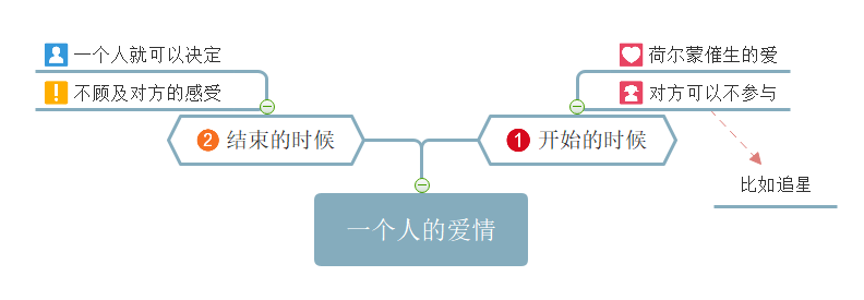 一个人的爱情，要如何挽回？