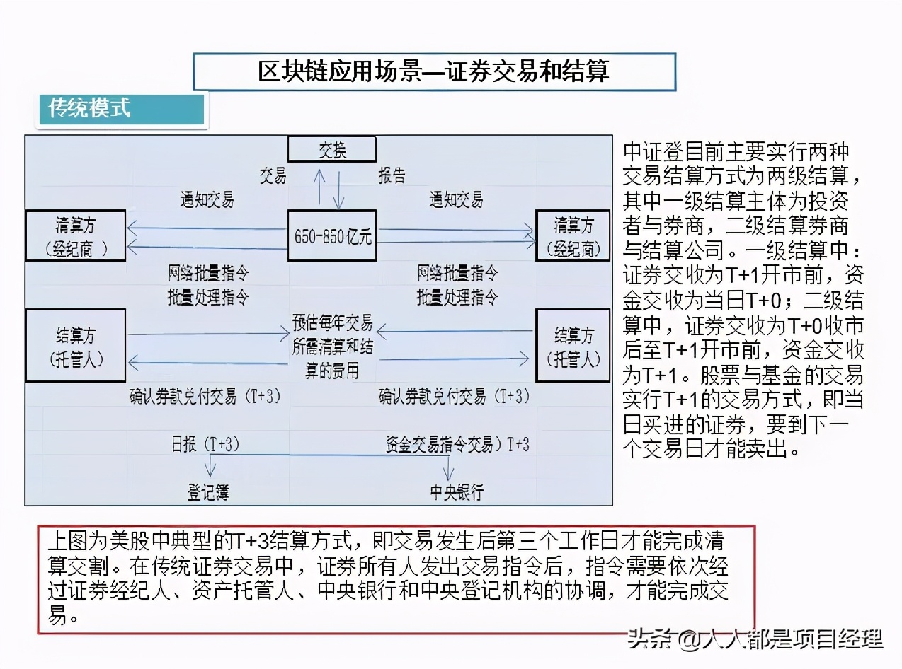 图解区块链知识及其应用