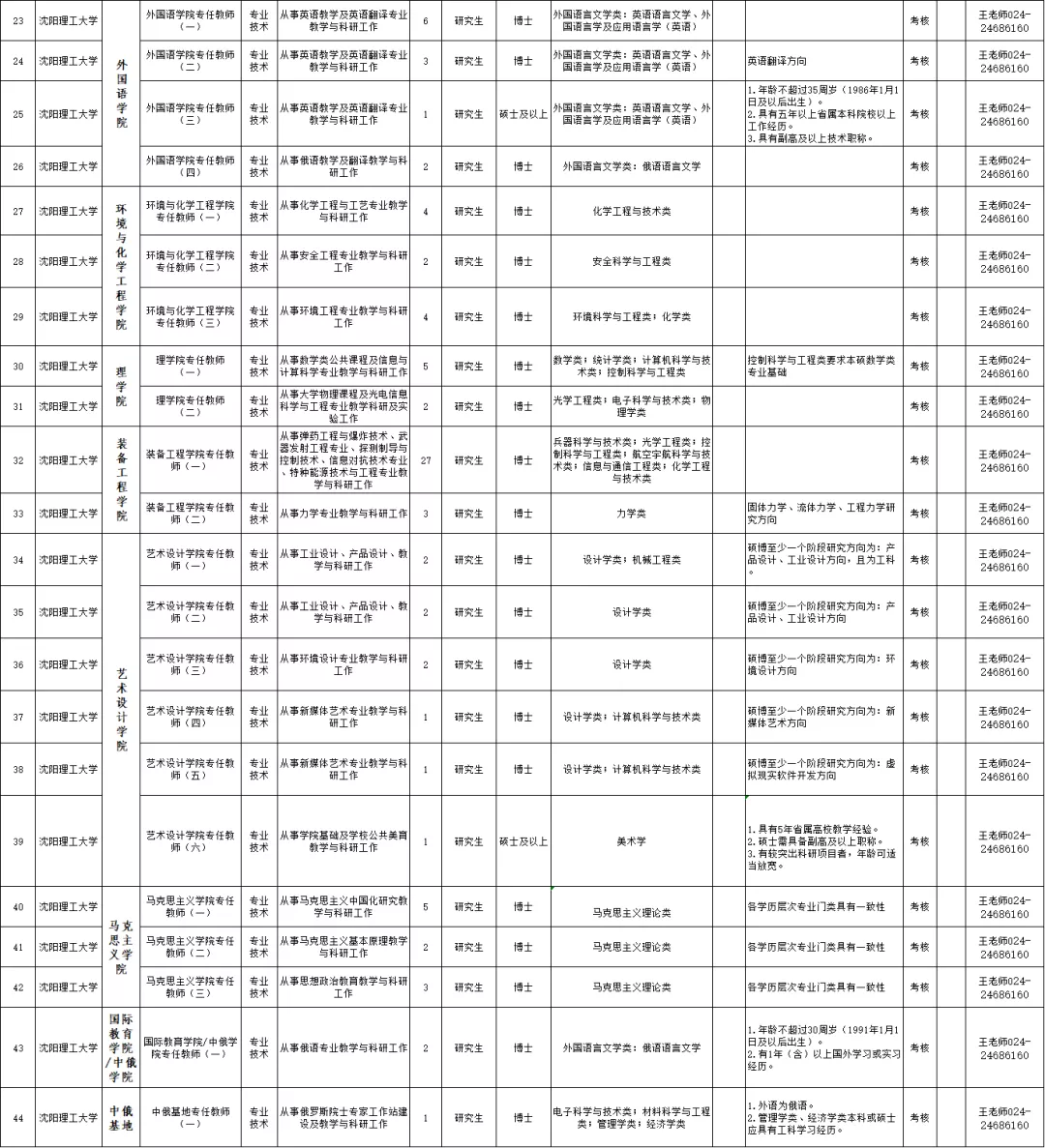 抚顺招聘网（辽宁人注意）