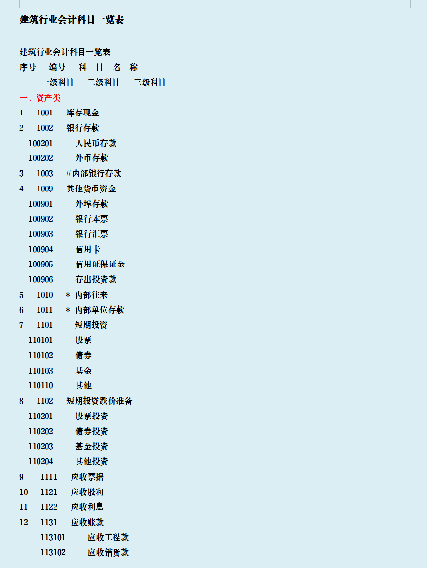 领用办公用品会计分录（老会计整理）