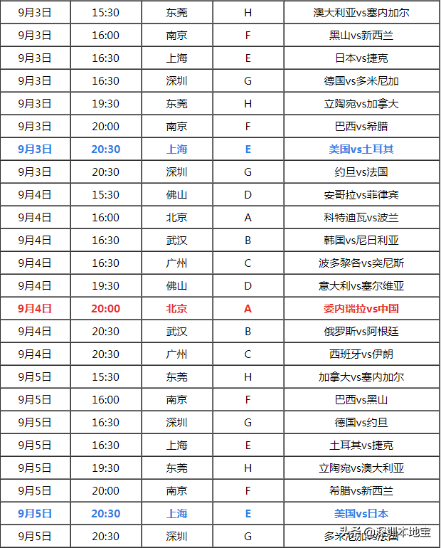 篮球世界杯门票查询(@篮球迷，2019篮球世界杯来啦！购票攻略和赛程表为你打包好了)