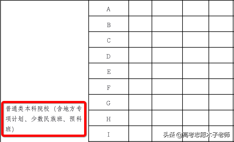 高考特殊照顾？国家专项、地方专项、高校专项计划，最详解析