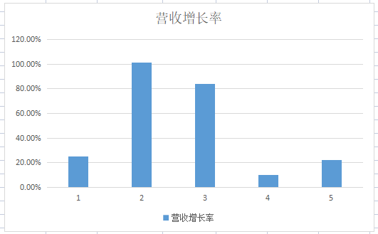 AI服务器全球第一，边缘服务器全国第一，超华为、紫光坐头把交椅