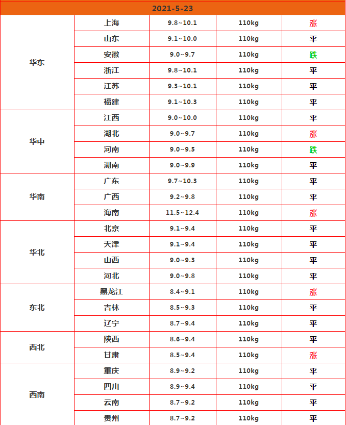 消之宝