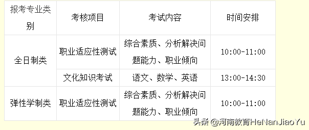 高职扩招院校———————安阳职业技术学院