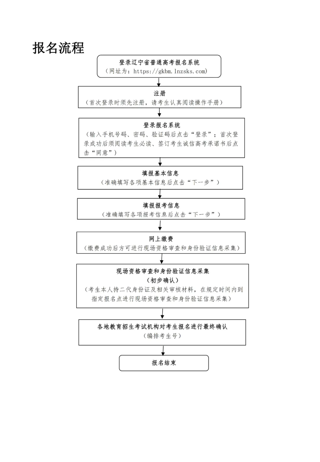 2021年辽宁省高考网报系统操作手册（考生版）
