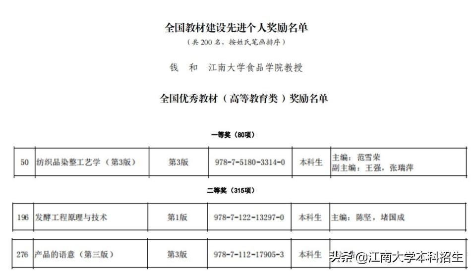 国务院副总理出席！这一领域最高奖首次揭晓，江南大学位居全国前列！