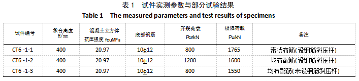 六桩厚承台传力模式试验和有限元分析
