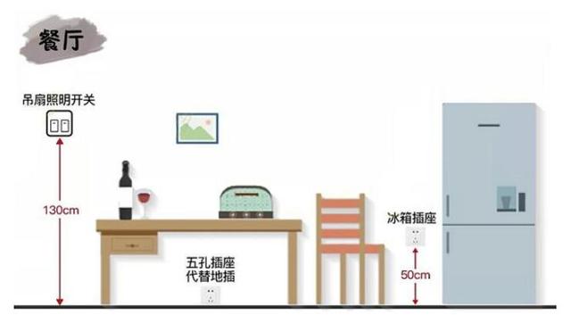 9张图解析全屋插座布局+数量，让我们的生活过的更加的舒适