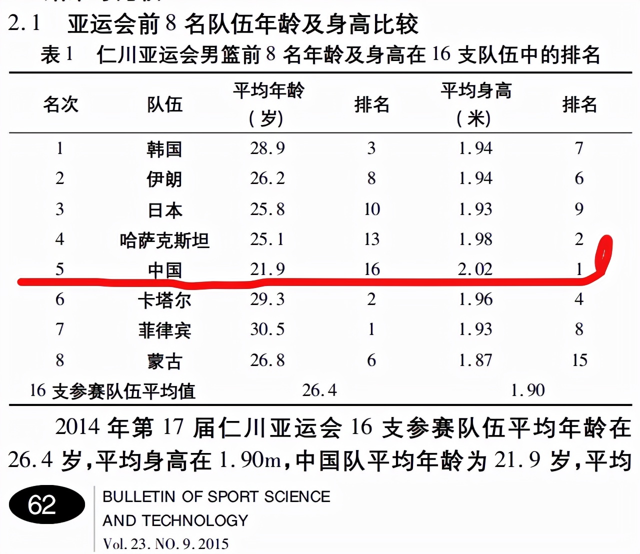 2014年男篮世界杯(2014年亚运男篮“娃娃军”憾负日本，2021年他们风华正茂志夺两胜)