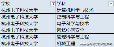 被誉为人间天堂的杭州，究竟有哪些好大学？