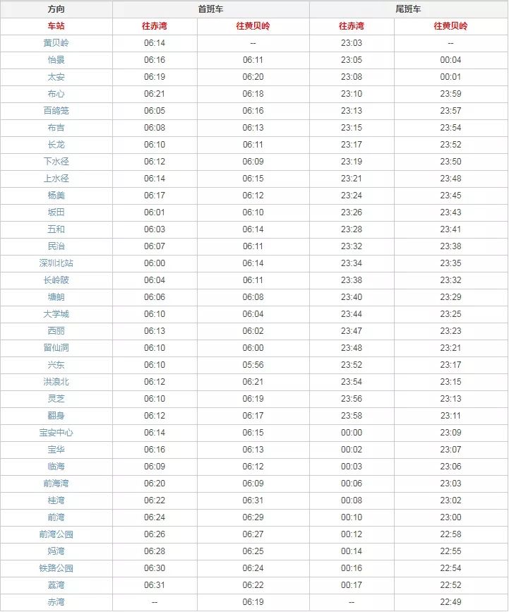 最新深圳地铁时间表已出炉！附赠各地铁线如厕攻略，快收藏一波