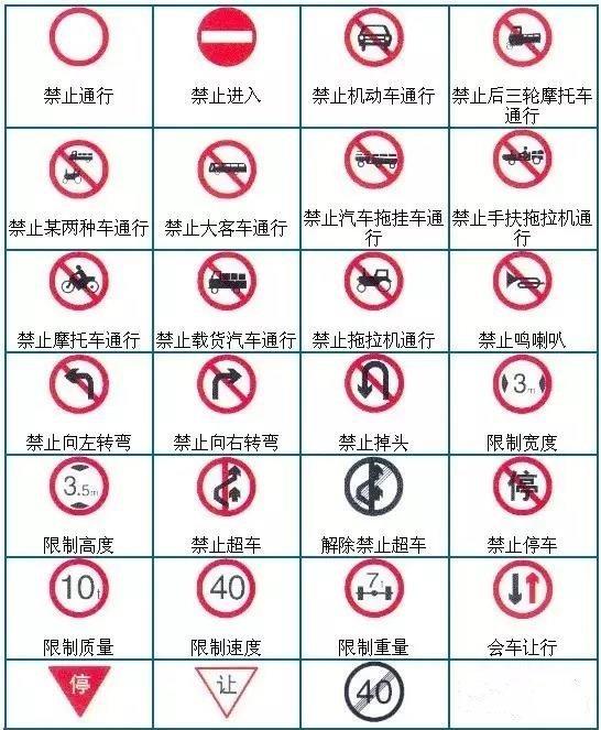 不认识交通路标？避免罚款扣分，最全的交通标志解析都在这了