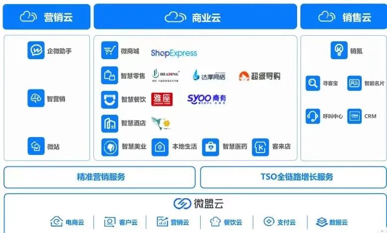 收购“向心云”，微盟数字化版图再添一子