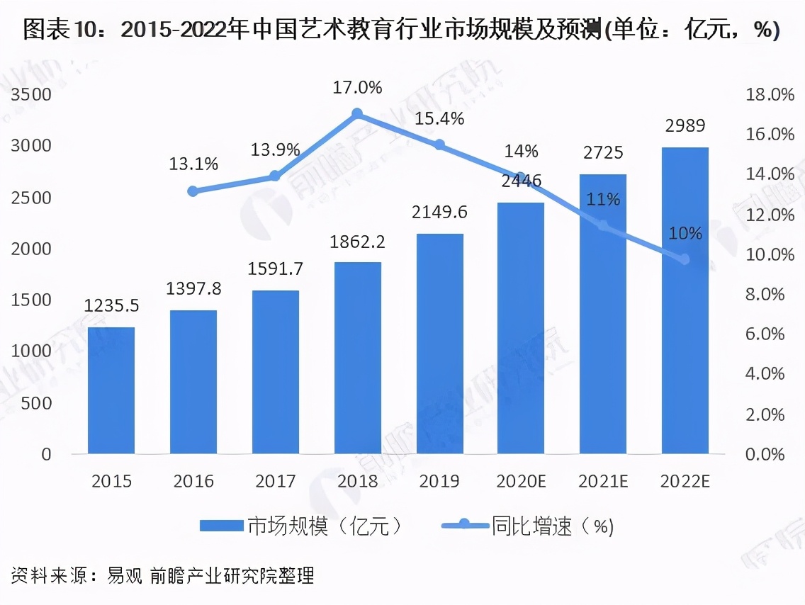 双减政策下，音乐培训迎来新发展，机构如何抓住新机遇？
