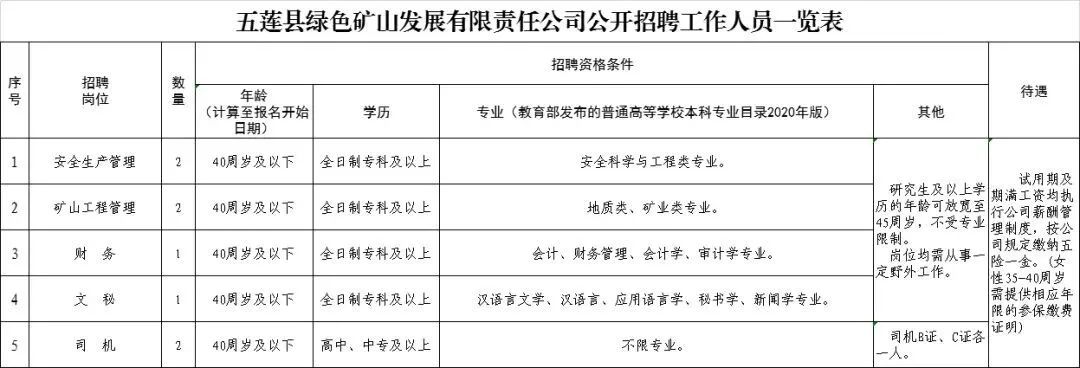 莲菜网配送司机招聘（118人）