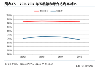 五粮液深度解析：五粮浓香再出发，品牌价值待回归