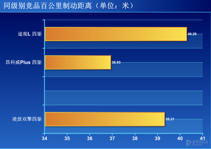 颜值用料都是丰田天花板，20多W的凌放或是雷克萨斯NX的最佳平替?