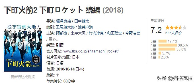 盘点，18年日剧的收视排行