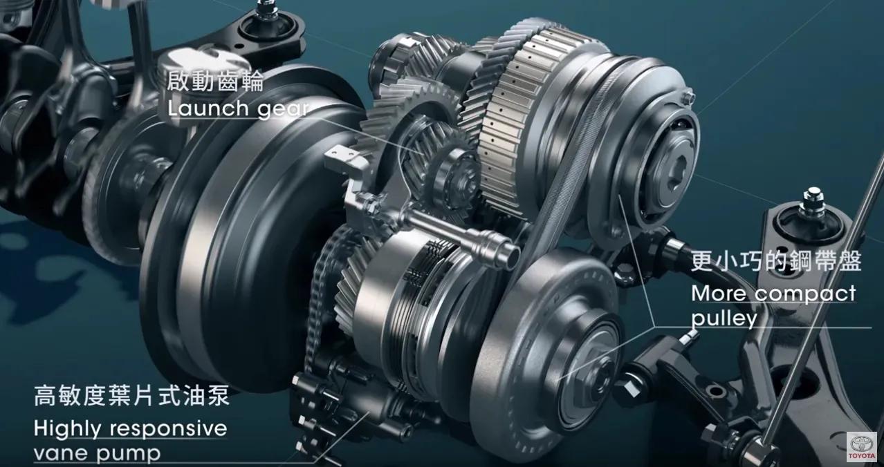 自动变速器中的CVT、D-CVT、S-CVT、W-CVT、E-CVT都有哪些差异？