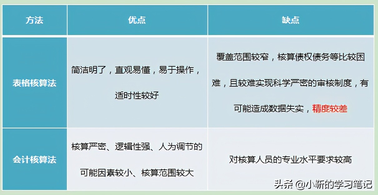 固定资产折旧的4种计算方法，你掌握了吗？