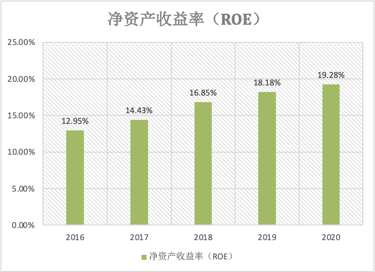 酱油巨头深度分析：海天 VS 千禾 VS 中新