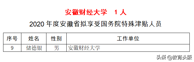 2020年国务院和省政府特殊津贴，安徽高校哪家强