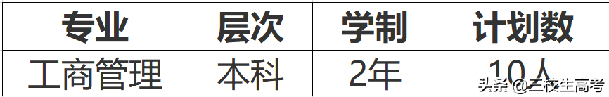 上海海事大学2021年专升本招生章程