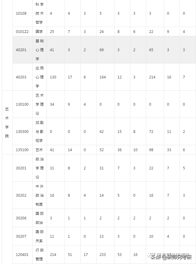 报录比29|武汉大学