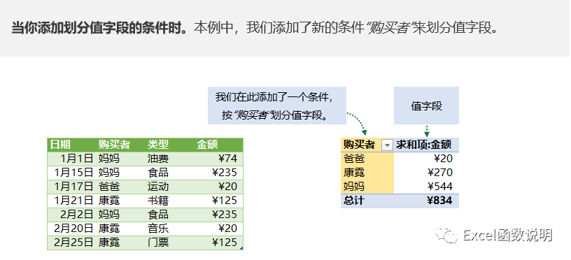 手把手教你Excel数据透视表制作